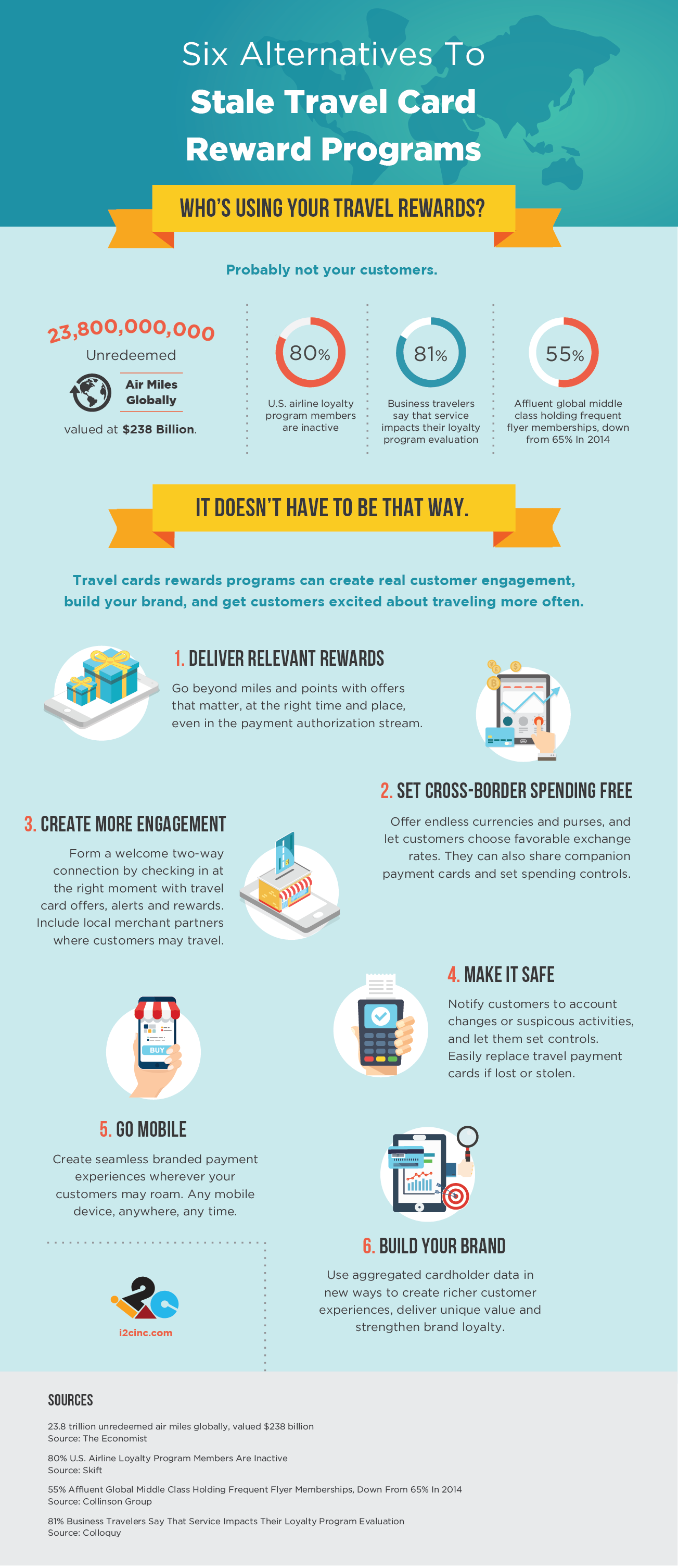 Infographic: 6 Ways to Improve Airline Frequent Flyer Card Programs
