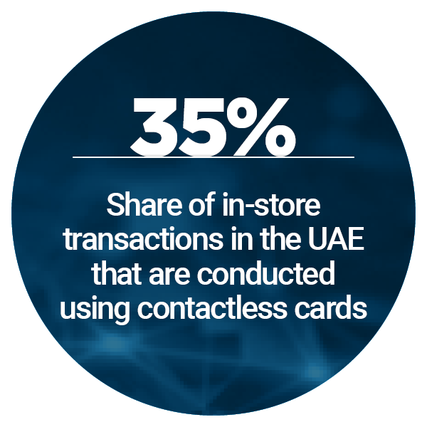 Beyond the Card Stat: Contactless Payments in UAE