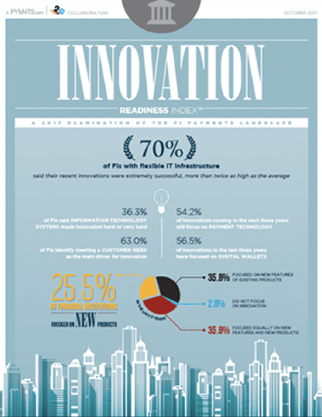 Innovation Playbook Report Image